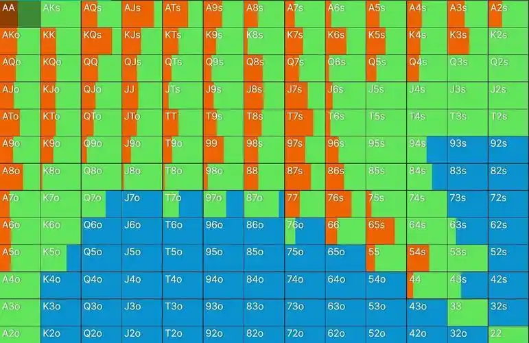 线上扑克策略调整_GG扑克现金桌策略_避免平跟入池线上扑克