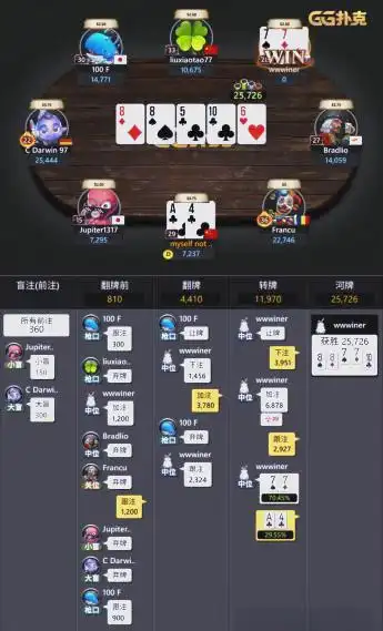 德州扑克GTO策略应用_剥削性策略实战技巧_GG德州扑克心理战术策略