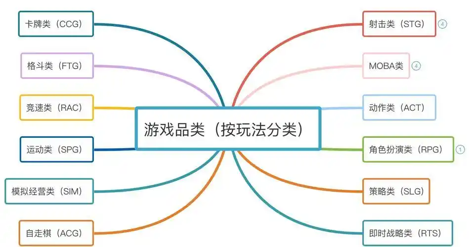 GG德州扑克转牌策略_德扑学习重要性_游戏选择策略