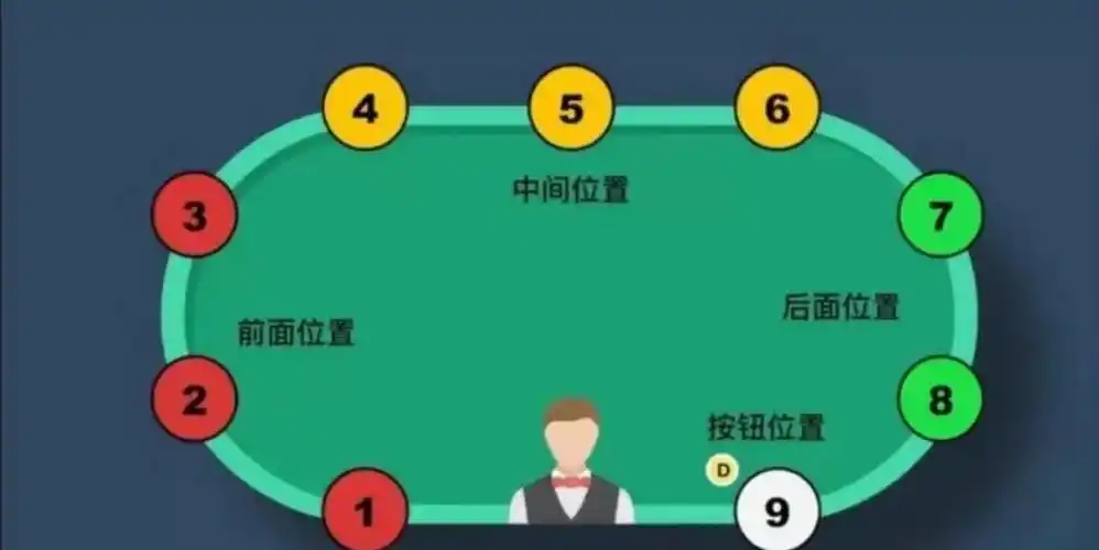 GG德州扑克盈利策略_德州扑克位置策略_德州扑克观察对手技巧