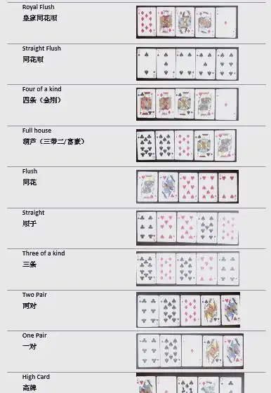 投资与扑克相似性_GG德州扑克转牌策略_德州扑克策略