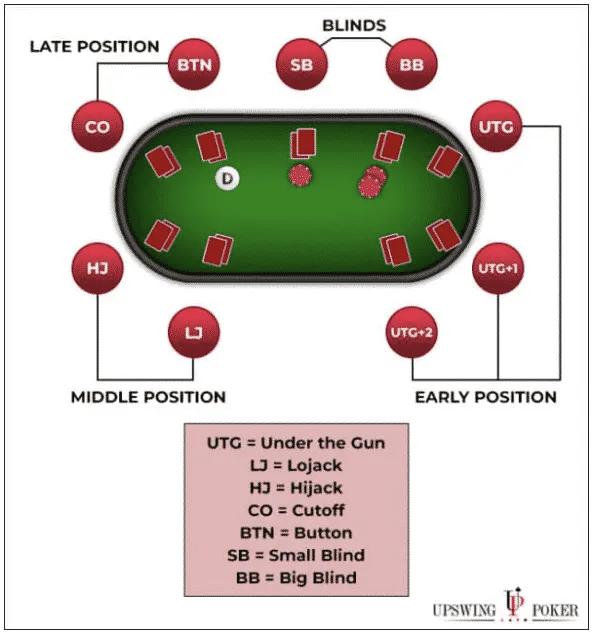 翻前如何游戏AJ杂花_GG德州扑克牌型组合策略_AJ杂花德州扑克策略