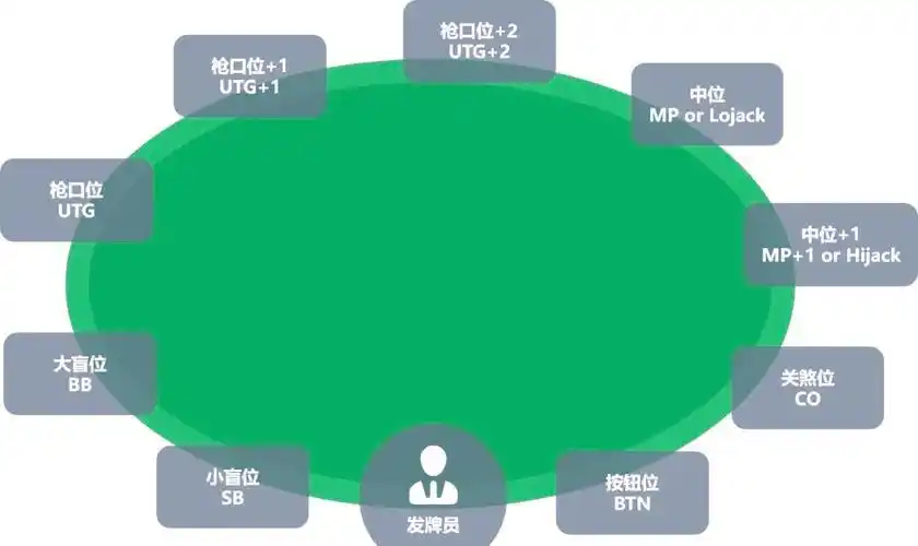 GG扑克锦标赛策略_扑克游戏对手策略分析_观察分析对手行为