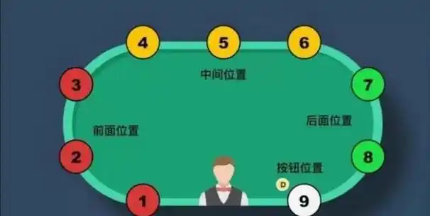 GG德州扑克转牌策略_德州扑克同花听牌技巧_同花听牌胜率分析