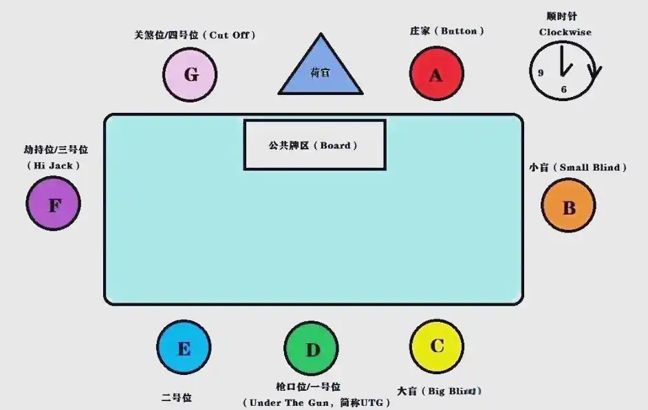 德州扑克位置策略_GG德州扑克转牌策略_德州扑克牌型大小顺序
