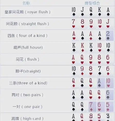 德州扑克位置策略_德州扑克牌型大小顺序_GG德州扑克转牌策略