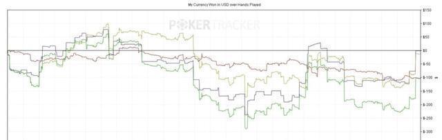 击溃跟注站策略_提升德州扑克赢率技巧_GG扑克跟注策略