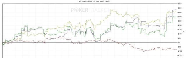 GG扑克跟注策略_击溃跟注站策略_提升德州扑克赢率技巧