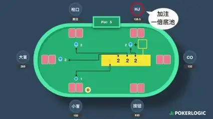 德州扑克策略技巧_德州扑克新手必看攻略_GG德州扑克翻牌前策略