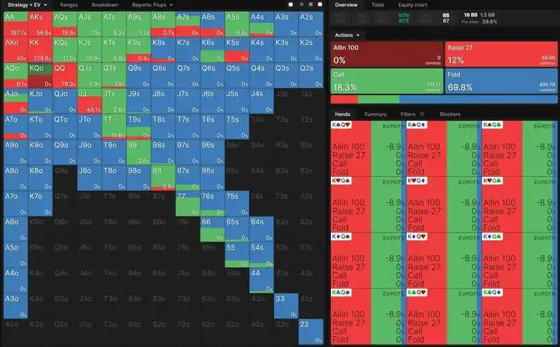 GG德州扑克翻牌前策略_德州扑克新手必看攻略_德州扑克策略技巧