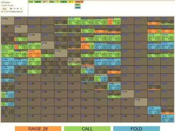 JJ翻牌圈策略_GG扑克策略调整_高牌翻牌面应对策略