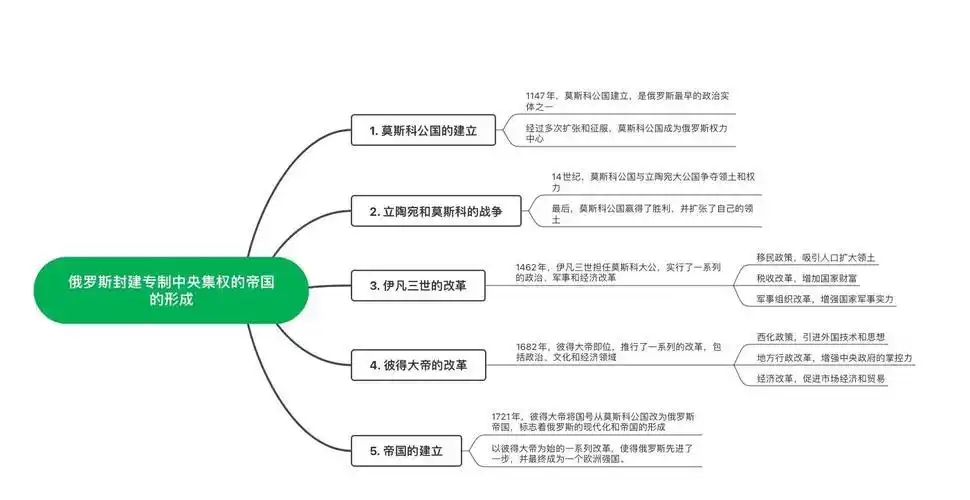 保皇游戏规则介绍_GG扑克心理策略_保皇游戏玩法技巧