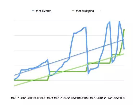 GG德州扑克盈利策略_德州扑克投资相似性_风险投资运气与实力分析