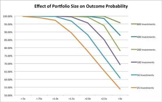 GG德州扑克盈利策略_风险投资运气与实力分析_德州扑克投资相似性