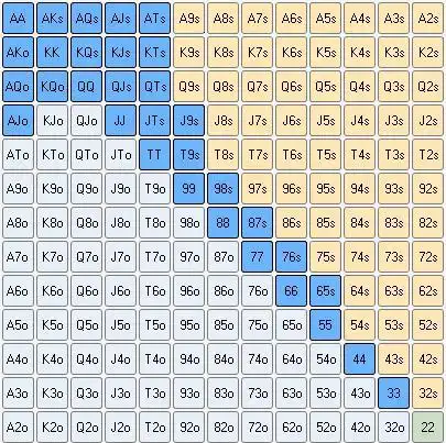 德州扑克起手牌选择指南_强牌位置策略_GG德州扑克翻牌前策略